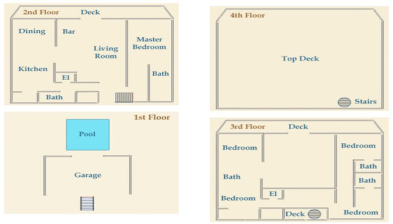 Charleston Sands - Isle of Palms, South Carolina