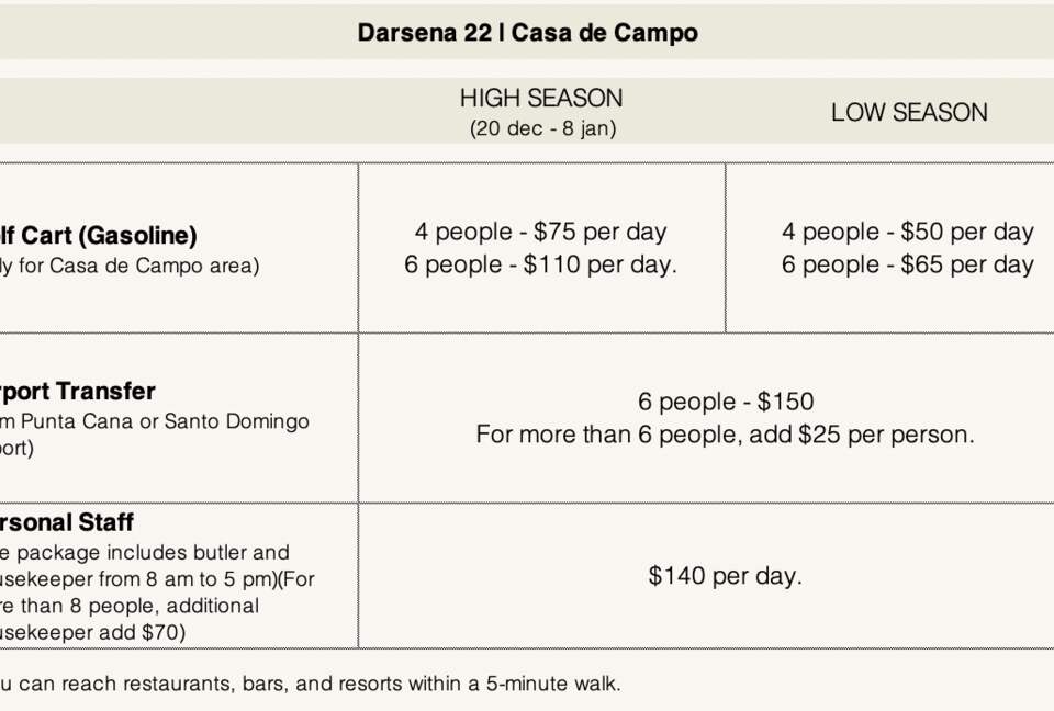 Darsena 22 | Casa de Campo - La Romana, Dominican Republic